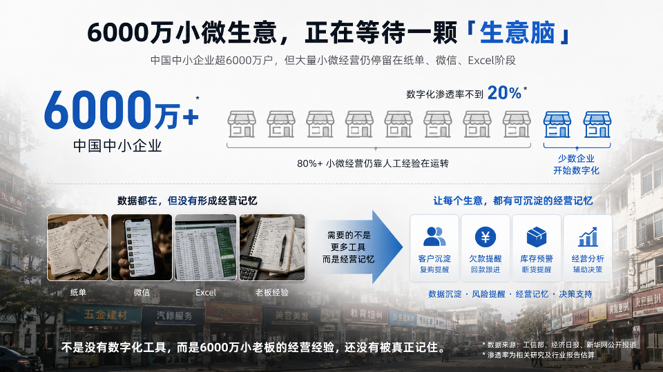证据